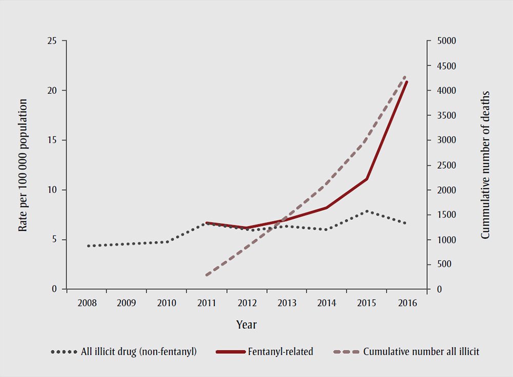 PokinsJimmy's tweet photo. @Tybernicus17 @d4n_m4d3r1a @raghu_venugopal The China problem is because of Harper's FIPA crap which is also the cause of our Chinese Fentanyl crisis. FIPA made is so we can not prosecute crimes committed by Chinese owned companies. it took effect on Oct 1 2014. Righ when the Chinese fentanyl crisis exploded. https://t.co/0Vx26t00um