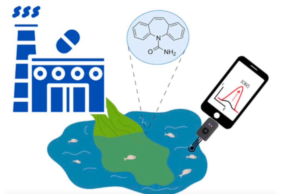 Stefano cinti (@s_cinti87) on Twitter photo New paper out from <a href="/uninanobiosens/">uninanobiosensors</a> on the detection of carbamazepine in wastewaters published in the journal of <a href="/ECSorg/">ECS</a>. A new #emergingpollutant a #newsensor
Thanks to all contributors <a href="/AdaRaucci/">Ada Raucci</a> <a href="/Maddilenia_97/">Maddalena Buonciro</a> <a href="/AceaGruppo/">Acea Gruppo</a>
👇🏻👇🏻👇🏻👇🏻👇🏻
iopscience.iop.org/article/10.114… New paper out from <a href="/uninanobiosens/">uninanobiosensors</a> on the detection of carbamazepine in wastewaters published in the journal of <a href="/ECSorg/">ECS</a>. A new #emergingpollutant a #newsensor
Thanks to all contributors <a href="/AdaRaucci/">Ada Raucci</a> <a href="/Maddilenia_97/">Maddalena Buonciro</a> <a href="/AceaGruppo/">Acea Gruppo</a>
👇🏻👇🏻👇🏻👇🏻👇🏻
iopscience.iop.org/article/10.114…