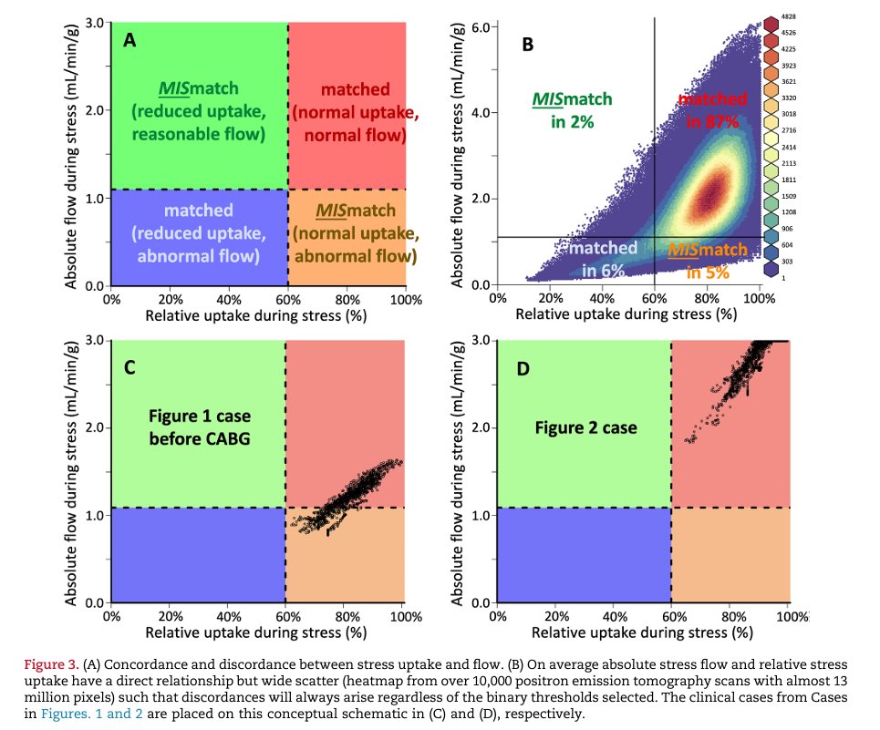 Journal of Nuclear Cardiology tweet media