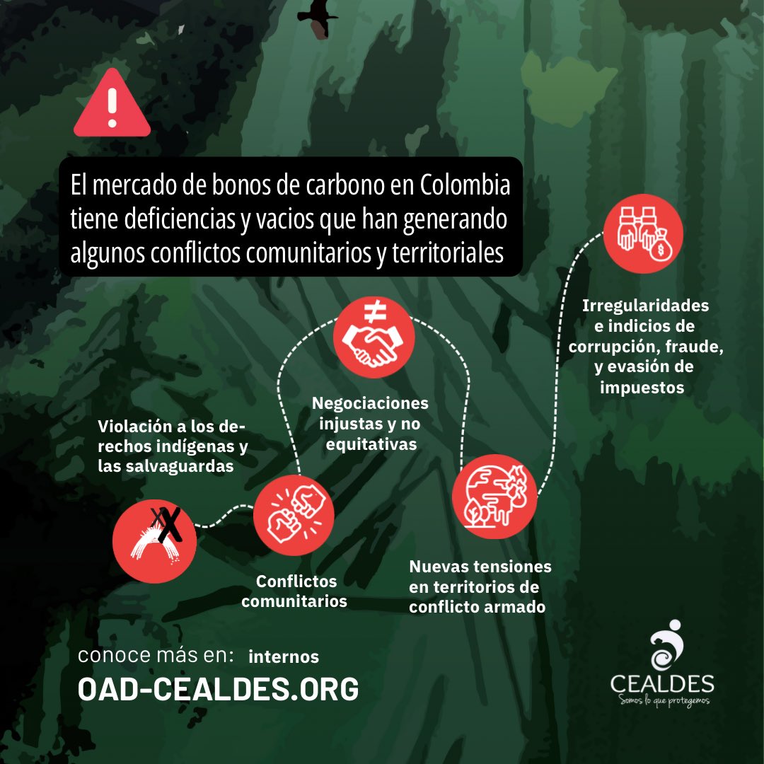 Hoy queremos contarles los básicos para entender el Mercado de Bonos de Carbono: 
El mercado de carbono, busca la carbono neutralidad a través de la compra y venta de la captura de carbono en el que se encuentran involucrados distintos actores.