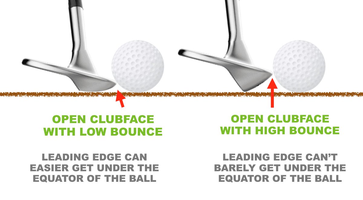 WOShortGame's tweet photo. Opening the clubface increases loft but also raises the leading edge height. The change in leading edge height is very impacted by the amount of bounce🏌️‍♂️ This graphic is from my online course " How To Improve Your Chipping" ����⛳️ Read more here: https://t.co/JKN6myd5VG https://t.co/2uA6uJ4dXM