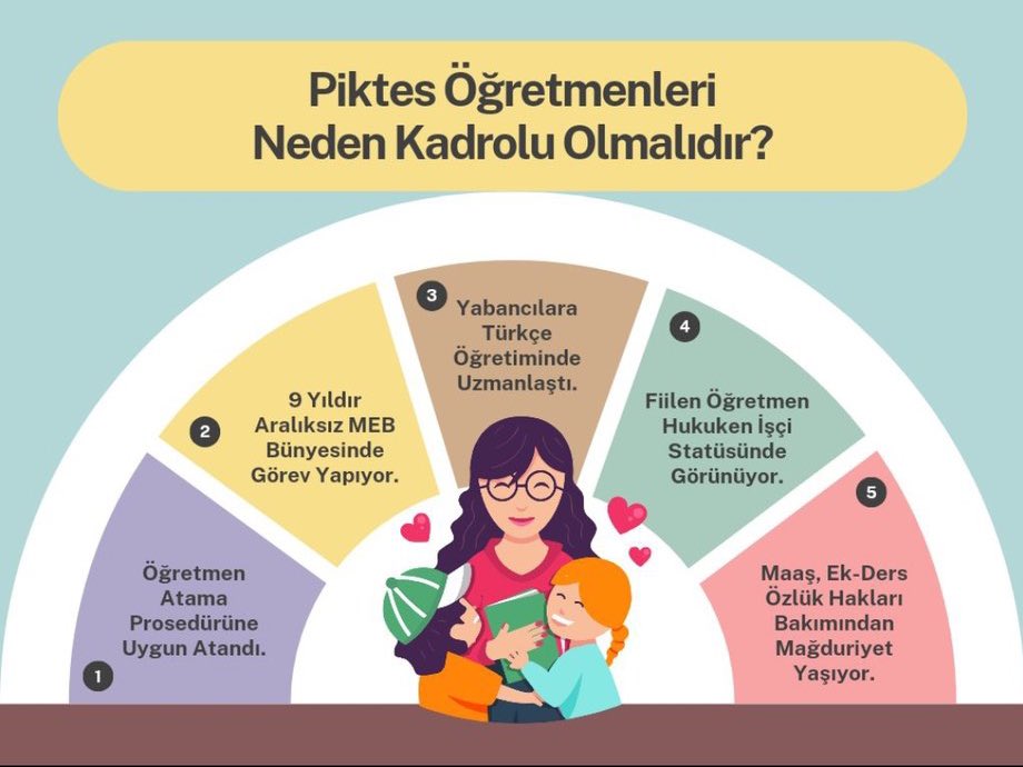 Piktes öğretmenlerinin kadro zamanı geldi de geçiyor!

#PiktesDokuzYaşında