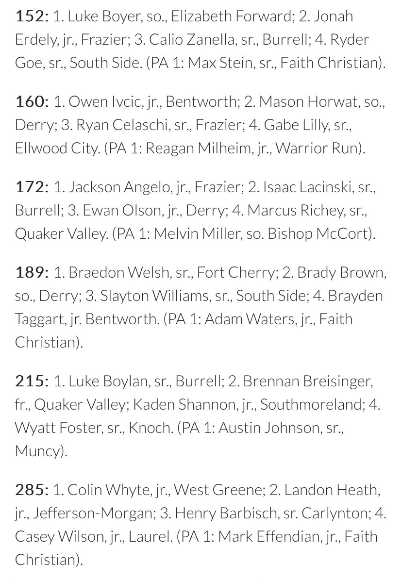 Slayton Williams (@slaytonwilliams) on Twitter photo Honored to be ranked 3rd in the WPIAL at 189 lbs. Not done yet…
<a href="/WPIAL_Insider/">WPIAL Insider</a> <a href="/PA_TodaySports/">PA Today</a> <a href="/WPIALwrestle7/">The WPIAL Wrestling</a> <a href="/SVC_Wrestling/">Saint Vincent Wrestling</a> Honored to be ranked 3rd in the WPIAL at 189 lbs. Not done yet…
<a href="/WPIAL_Insider/">WPIAL Insider</a> <a href="/PA_TodaySports/">PA Today</a> <a href="/WPIALwrestle7/">The WPIAL Wrestling</a> <a href="/SVC_Wrestling/">Saint Vincent Wrestling</a>