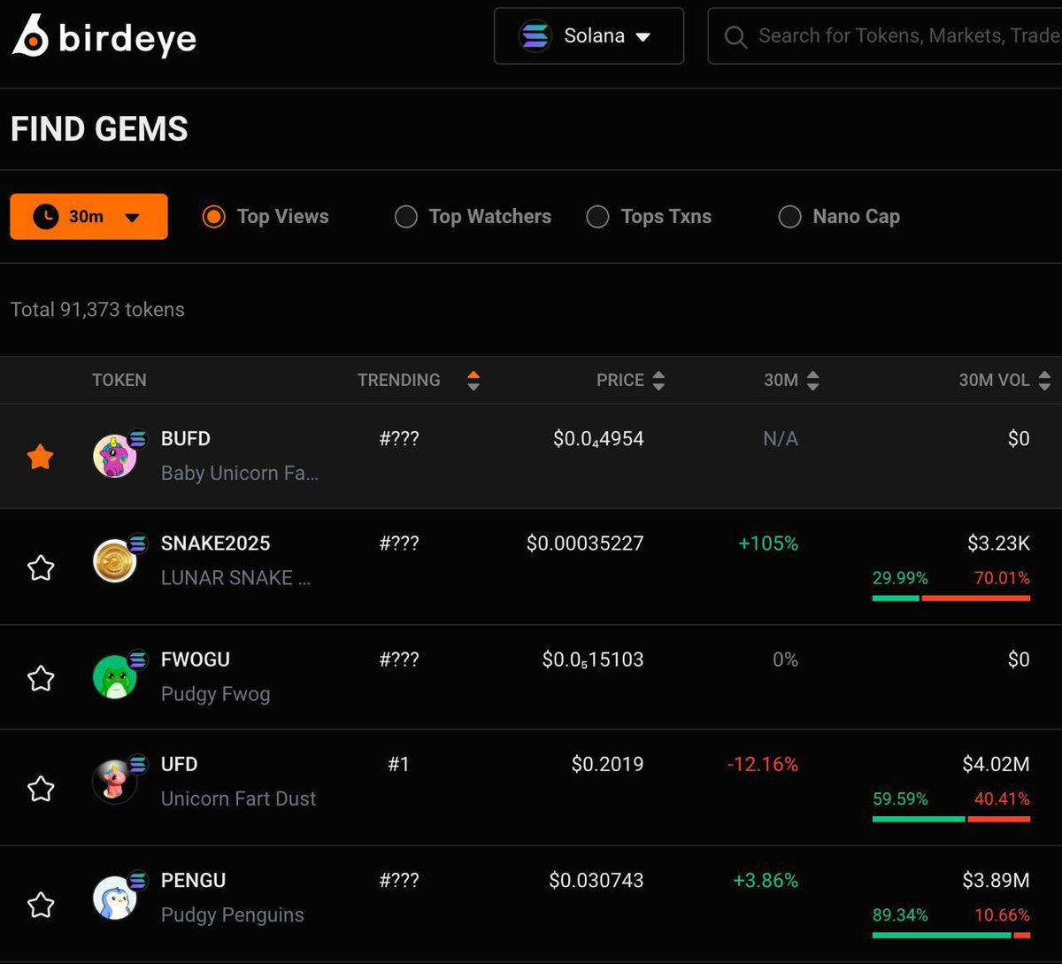 🔥 $BUFD is the most viewed token all other Solana today

birdeye.so/find-gems?chai…