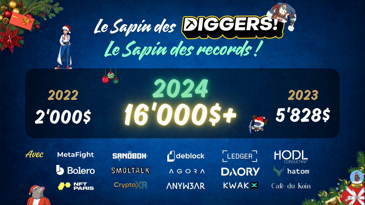 [CALENDRIER DIGGERS 2024] Jour 19 ⛏️🎄

À l'approche de Noël, nous tenions à dire, à travers ce premier recap, un ÉNORME merci :
- À nos partenaires, qui ont plus que joué le jeu.
- Mais surtout à VOUS, qui avez explosé le record du sapin de l'année dernière 🎉

+16000$ 🤯🎊