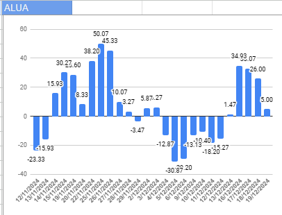 marktraderberg's tweet photo. $ALUA indicador de tendencia a corto https://t.co/G9raHDFdHN