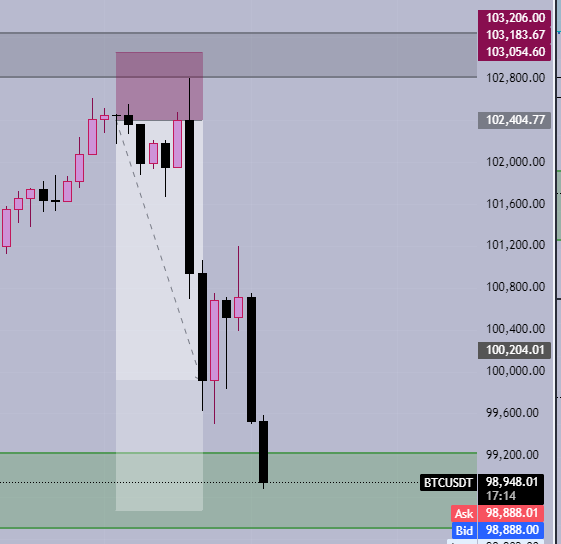 Repeat after me:
If Hellion is bearposting with targets I will pay attention 

$btc