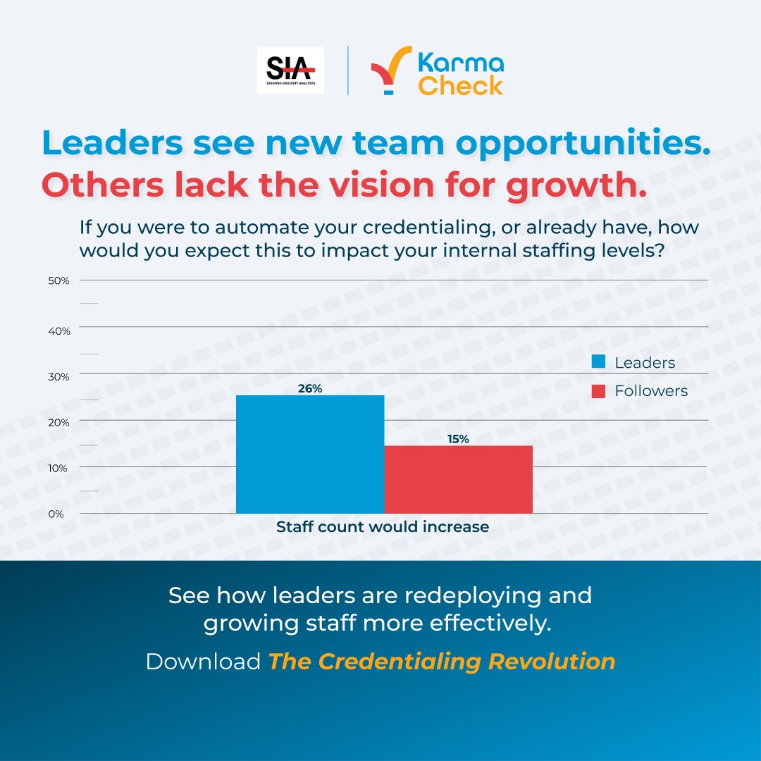 KarmaCheck (@karmacheckinc) on Twitter photo How can you lead and grow in the new year? Discover how healthcare staffing leaders are scaling credentialing teams to thrive in todayโs market.
Download our report with <a href="/SIAnalysts/">SIA Global</a> for insights and strategies to stay ahead of the curve. hubs.ly/Q02XpjBN0 How can you lead and grow in the new year? Discover how healthcare staffing leaders are scaling credentialing teams to thrive in todayโs market.
Download our report with <a href="/SIAnalysts/">SIA Global</a> for insights and strategies to stay ahead of the curve. hubs.ly/Q02XpjBN0