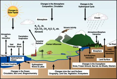383113_'s tweet photo. HS ESS 3-6: photo of how altering the land effects earths system from https://t.co/h8eKExAKfM https://t.co/H5EwYhGgzM