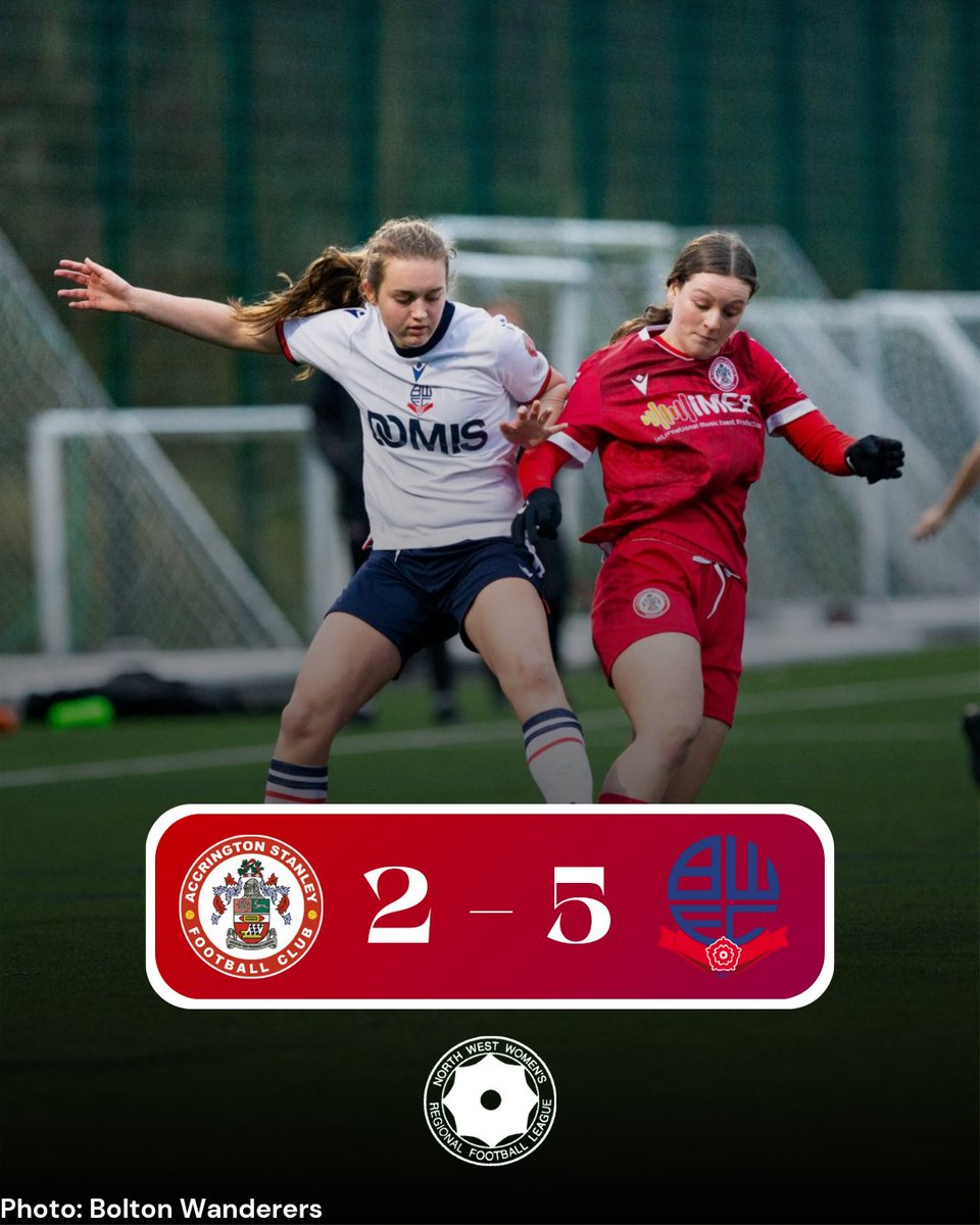 TheNWWRFL's tweet photo. 🔥 Bolton Wanderers continued their seemingly unstoppable #NWWRFL winning streak last Sunday, beating Accrington Stanley 2 - 5 to make it 11 wins from 11! https://t.co/TbsFuBZvf6