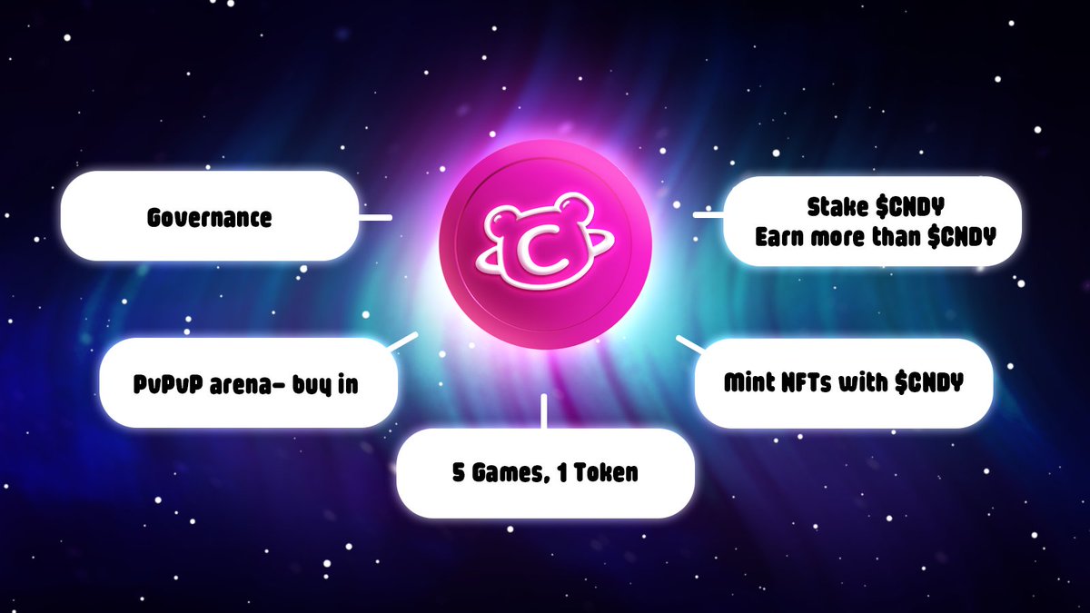 TOKEN UTILITY 🛠️

$CNDY is here &amp; it serves many purposes in the Sugarverse ecosystem.

From minting exclusive NFTs, to arena buy-ins, $CNDY is the lifeline of our ecosystem. 🧵👇

1/6 🧵