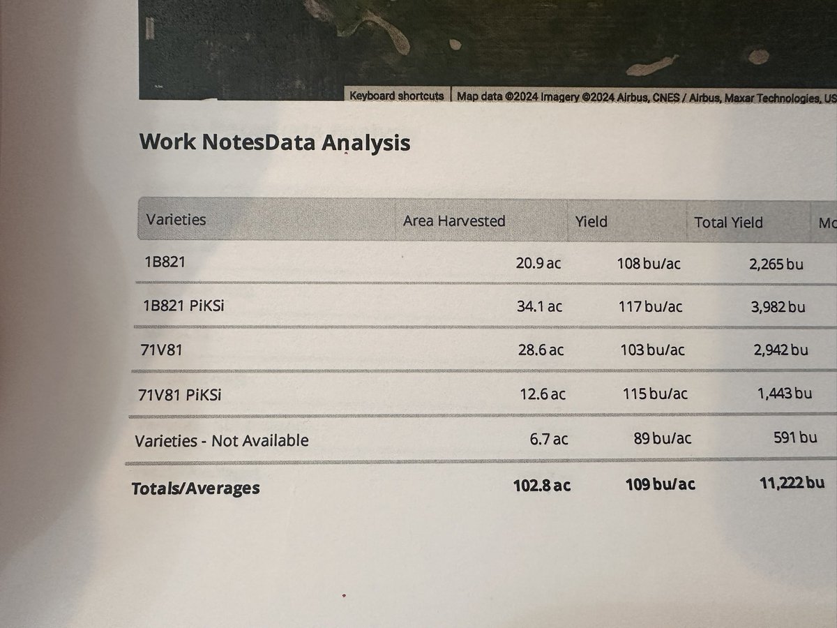 Dynamite Ag tweet media