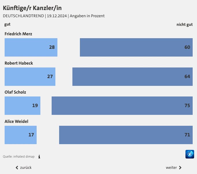 Katrin Göring-Eckardt tweet media