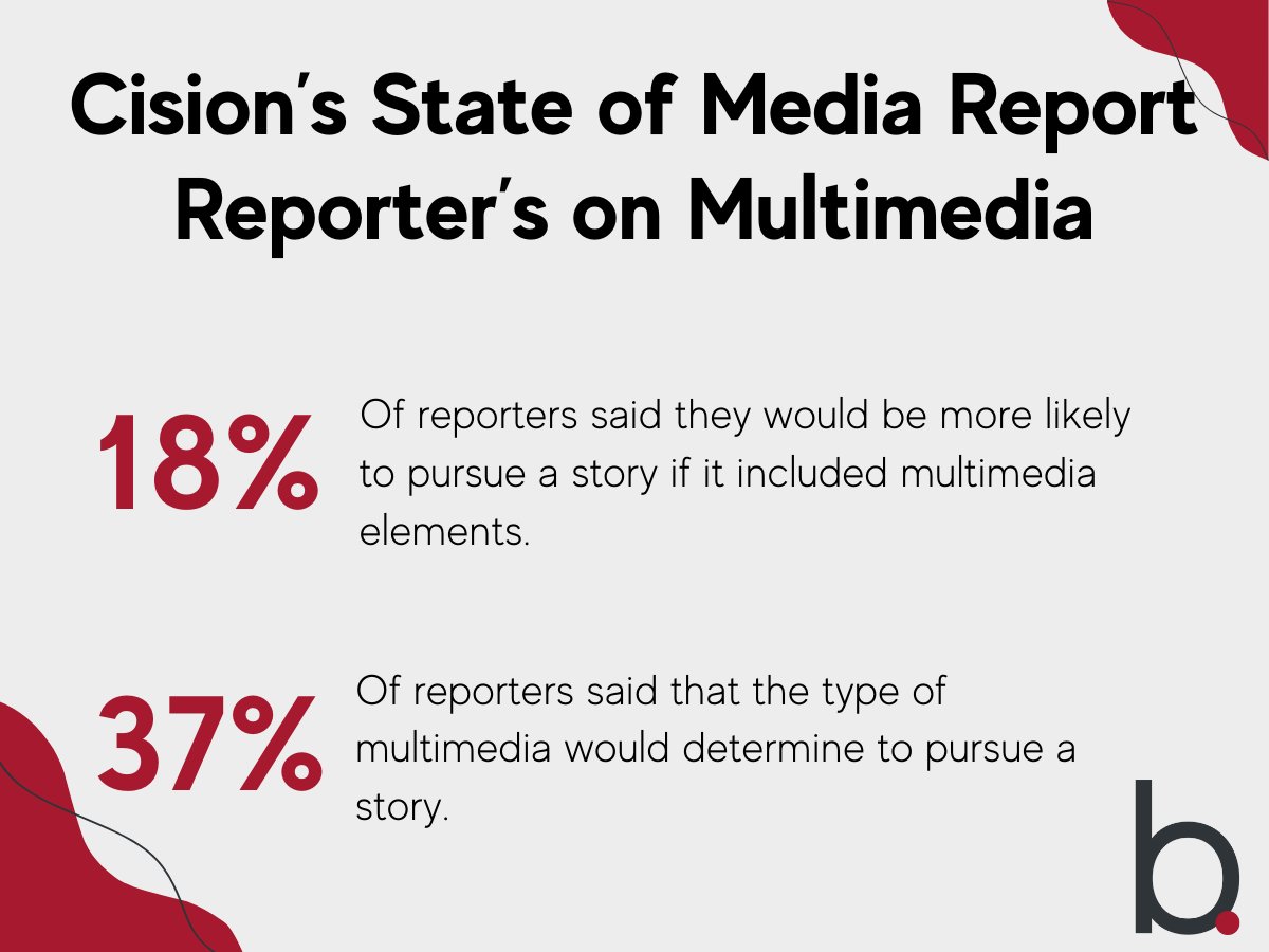 BerbayPR's tweet image. The right multimedia can decide whether a journalist covers your story, says @Cision's State of the Media report. And we agree. High-quality multimedia—📸 images, 🎥 videos, 📊infographics and 🎧 audio enhances a story's appeal. 
 
#PRTips #MediaPitch #MarketingCampaign