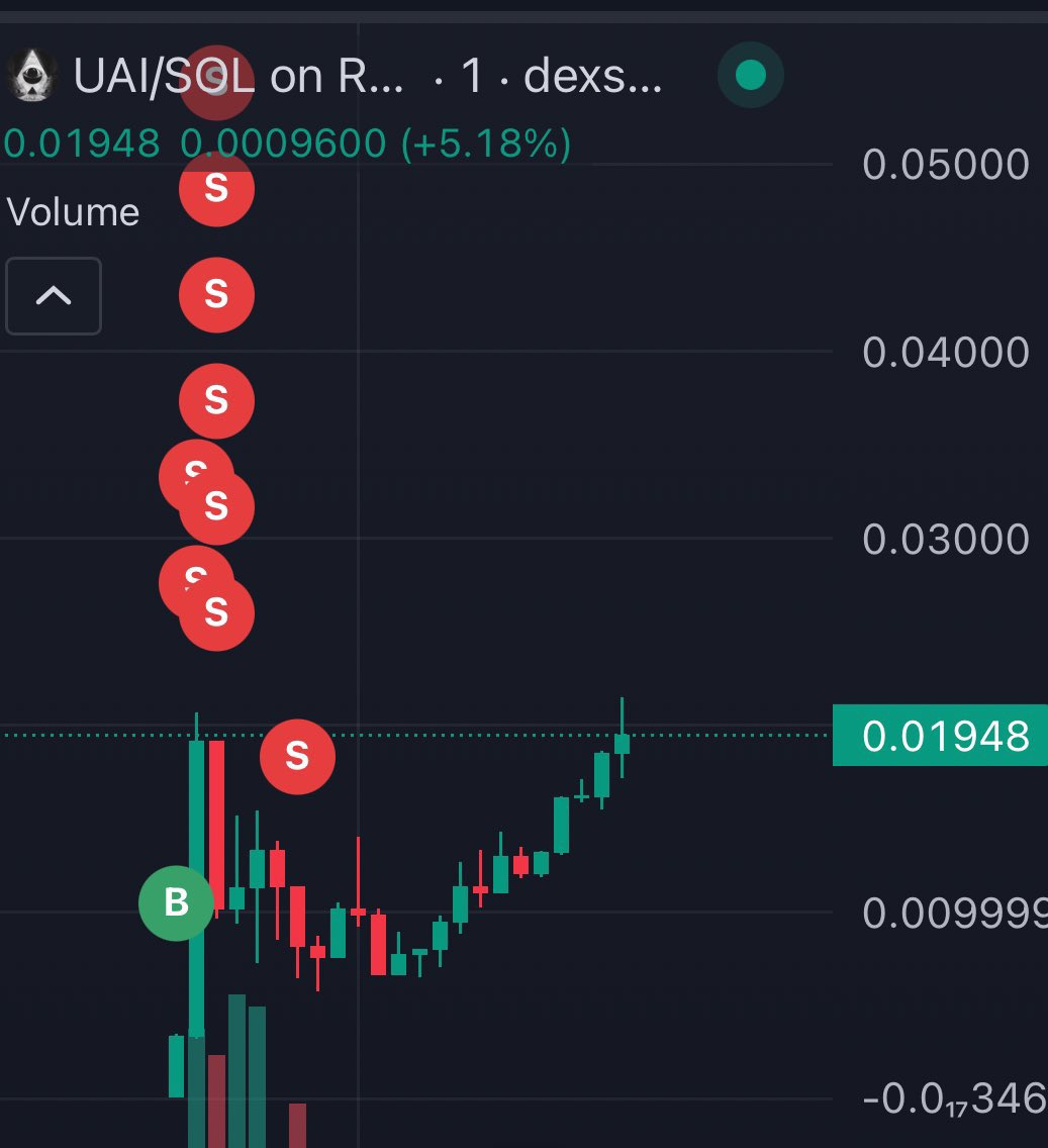 cryptcoBTC's tweet image. شخص اشتري بقيمة 1425$ في عملة $UAI 

حقق ربح 103k دولار
