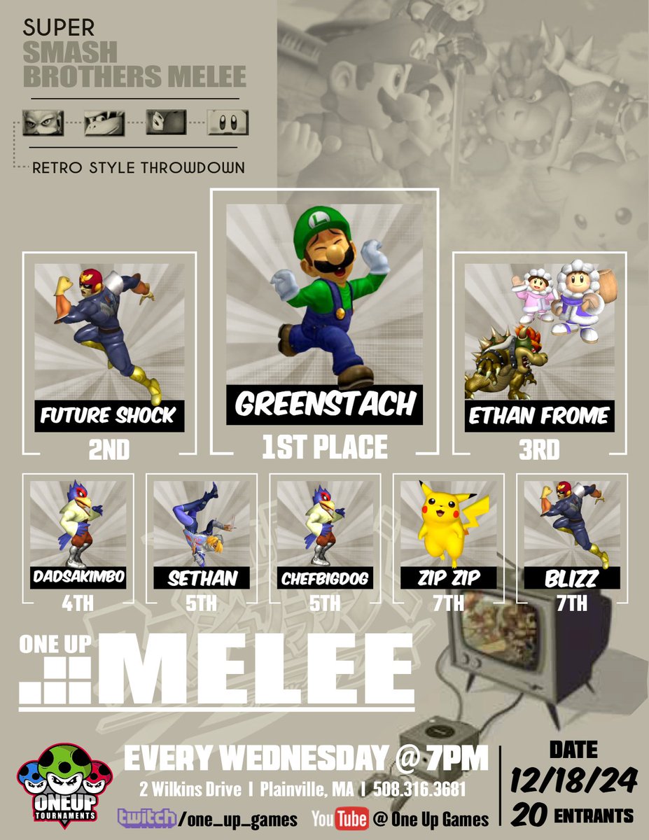 OneUpGamer's tweet photo. Results from this week's #OneUpMelee! Thanks for playing, everyone!
1. @Greenstach_SSBM
2. @FutureShock_SSB
3. @Loadspiller
4. @ItsdadSsbm
5. Sethan
5. ChefBigDog
7. @DylanPontes
7. Blizz
#SmashMelee #SSBM #Smash #SmashBros #Melee #CompetitiveSmash #NewEnglandSmash https://t.co/bfHzmvyfzT