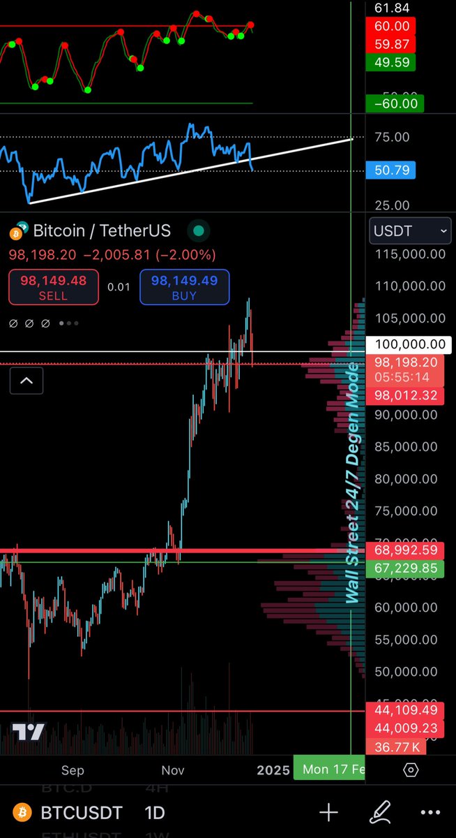 SphexXBT's tweet photo. Come back next year $BTC https://t.co/OoC9ORl43a