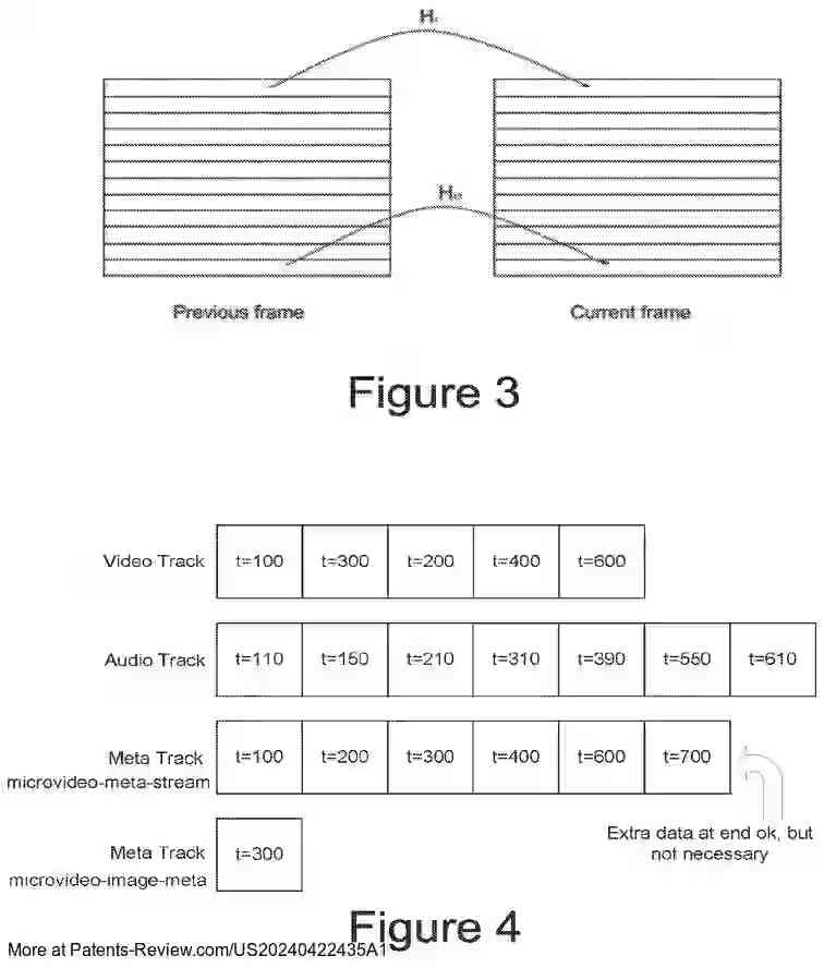 PatentPulse's tweet photo. Google's patent application #US20240422435A1 unveils a #Microvideo system using an image sensor & processor to create microvideos by trimming image frames. It combines still images & videos in one file. #ImageProcessing $GOOGL #PatentApplication https://t.co/G7aPCb8Un5