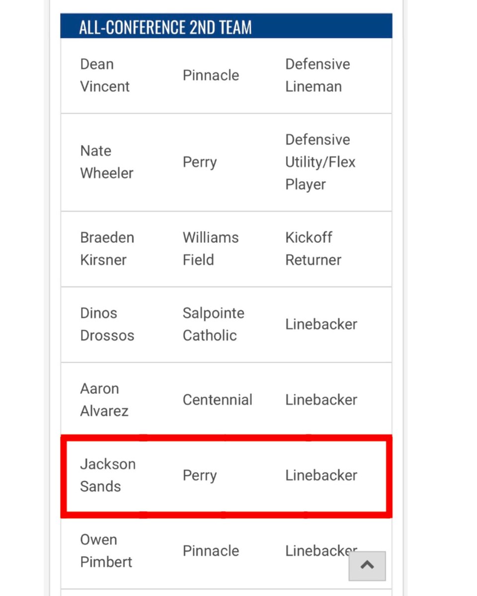 j_sands27's tweet photo. Blessed to be named 2nd-Team All State Linebacker‼️🙏🏼 #AGTG 

@JosephO24 @thee_coachhorne @CoachTFrench @coach_clare @CoachKimling @CoachyarbsPHS @azc_obert 

https://t.co/AebPbhEqnc https://t.co/v3Rmzvrotf