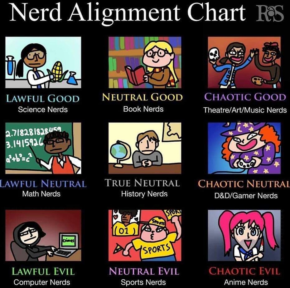Tomi_Tapio's tweet image. nerds classified into an #AlignmentChart