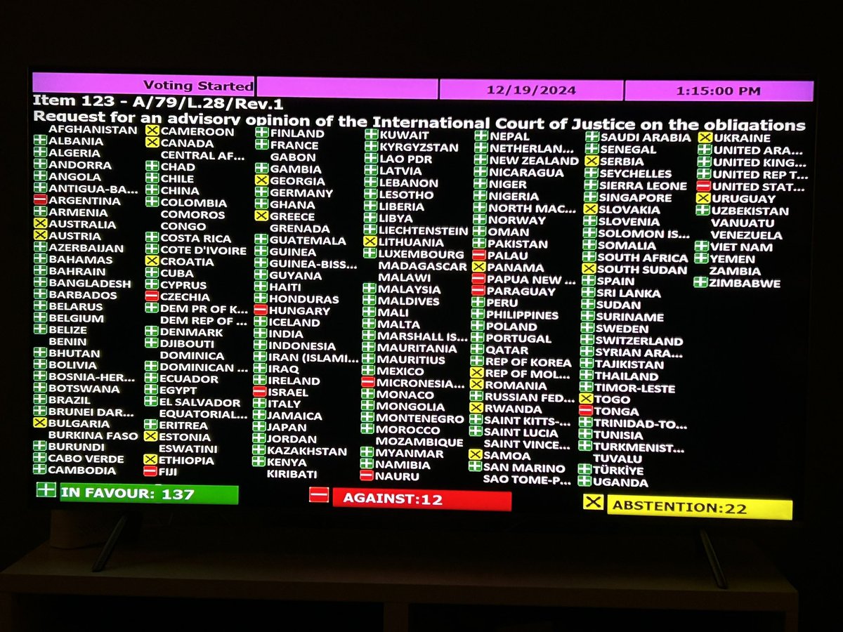 Overwhelming support for the Norway-led resolution to request #ICJ for an advisory opinion on Israel’s obligations to ensure and facilitate humanitarian aid to Palestinians under occupation. #UNRWA