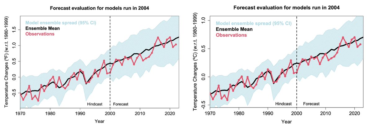 383113_'s tweet photo. HS ESS 3-5: this is a model of evidence showing that from https://t.co/nd6idvmkZO https://t.co/pqQT2SSaSx