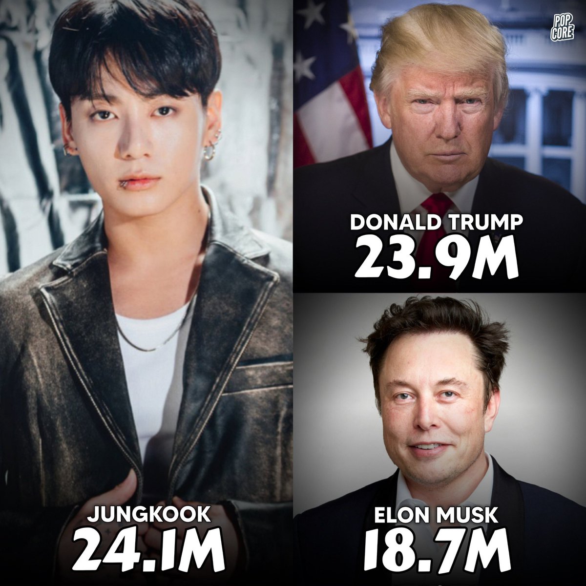 TheePopCore's tweet photo. Public figures with the highest engagement across all media platforms in the last 24 hours: https://t.co/7YfjezxwSp