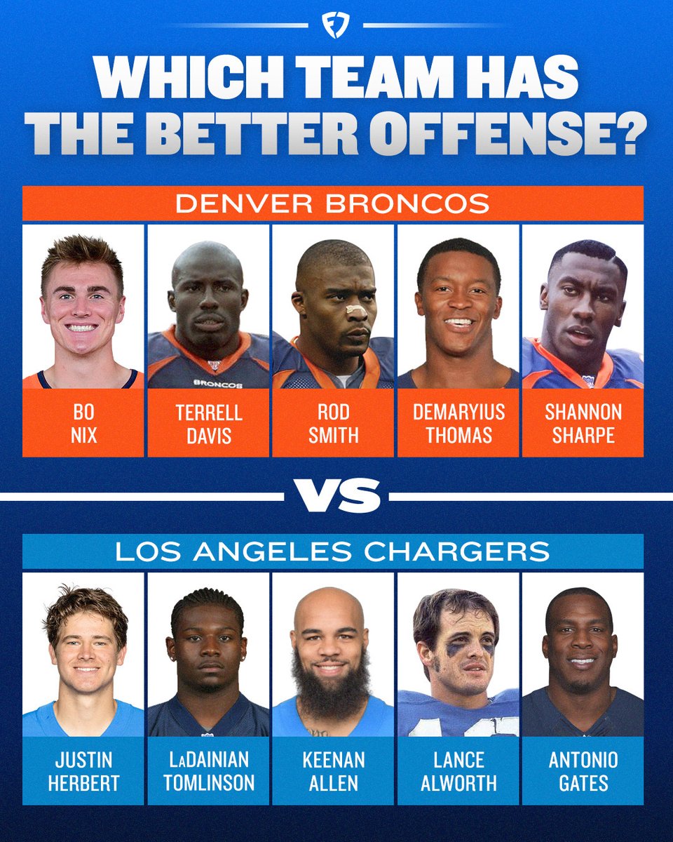 FanDuel's tweet photo. Which offense are you choosing?

❤️ for Broncos
🔁 for Chargers

#BroncosCountry | #BoltUp https://t.co/vlzfdChkPf
