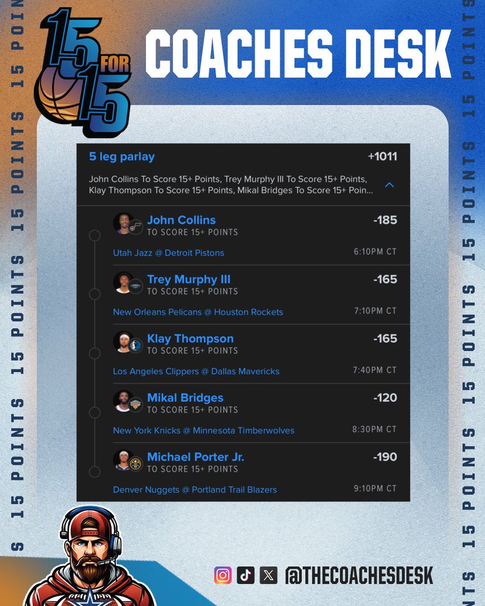 TheCoachesDesk's tweet image. Tonight’s #NBA 15 for 15 🏀 

These guys all get the volume, just need it to go in the basket.