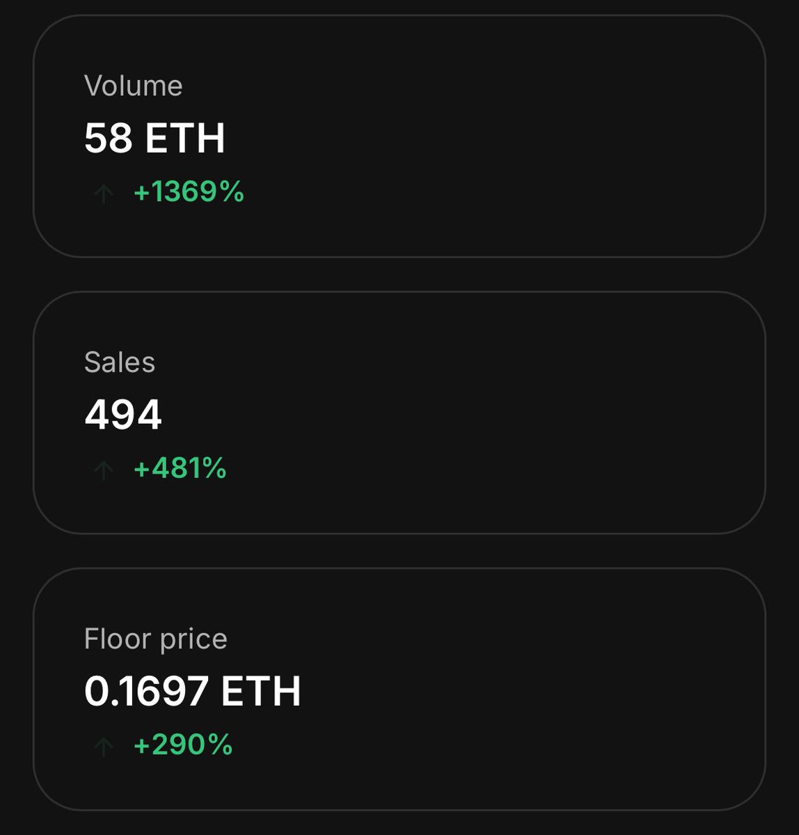 the last 30 days of @psychedelic_nft 

but you don’t see any KOLs saying it

interesting… very interesting