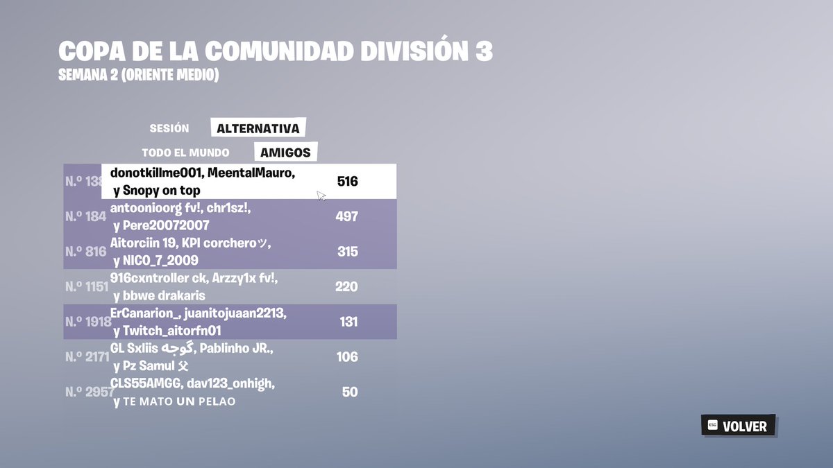 🏆TOP 145 ACUMULATIVO DIV 3🏆(not Qual porque uno se muere por el bug del ojo) w/@M2A0U0R8O <a href="/DonotFn/">Donot</a>