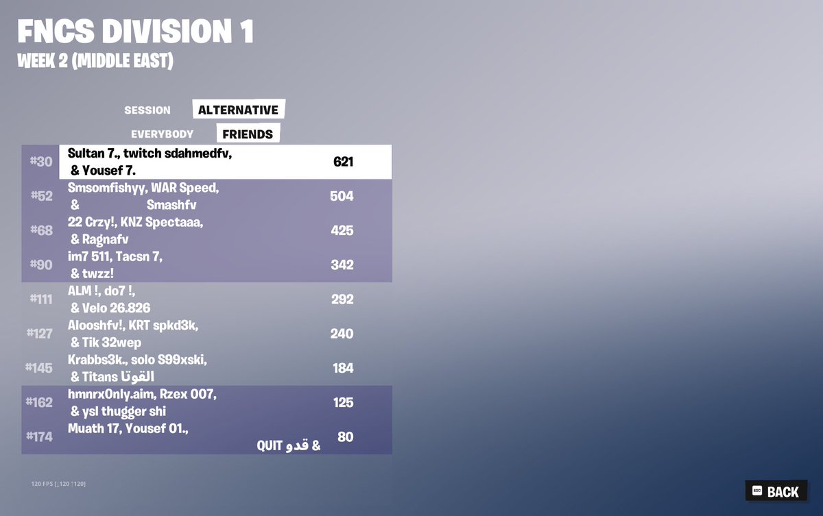 day 1 top 79
day 2 top 9
overall top 30
qual to finals 
W/<a href="/SdAhmedfv/">SdAhmed</a> <a href="/Only_Sultan7/">Sultan7</a>