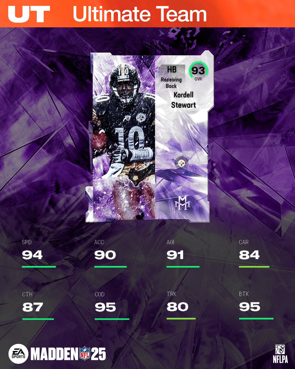 Madden Ultimate Team (@easports_mut) on Twitter photo Day seven of MUTmas: HB Slash #GrantaClaus🎅
RT & Comment #Madden25 for:
🎁 Kordell Stewart (HB)
🎁 Haloti Ngata (CB)
🎁 Michael Vick
🎁 <a href="/kyledhamilton_/">Kyle Hamilton</a>
🎁 Dontari Poe (FB)
🎁 Rob Gronkowski (ROLB)
🎁 <a href="/_CeeDeeThree/">CeeDee Lamb</a> Day seven of MUTmas: HB Slash #GrantaClaus🎅
RT & Comment #Madden25 for:
🎁 Kordell Stewart (HB)
🎁 Haloti Ngata (CB)
🎁 Michael Vick
🎁 <a href="/kyledhamilton_/">Kyle Hamilton</a>
🎁 Dontari Poe (FB)
🎁 Rob Gronkowski (ROLB)
🎁 <a href="/_CeeDeeThree/">CeeDee Lamb</a>