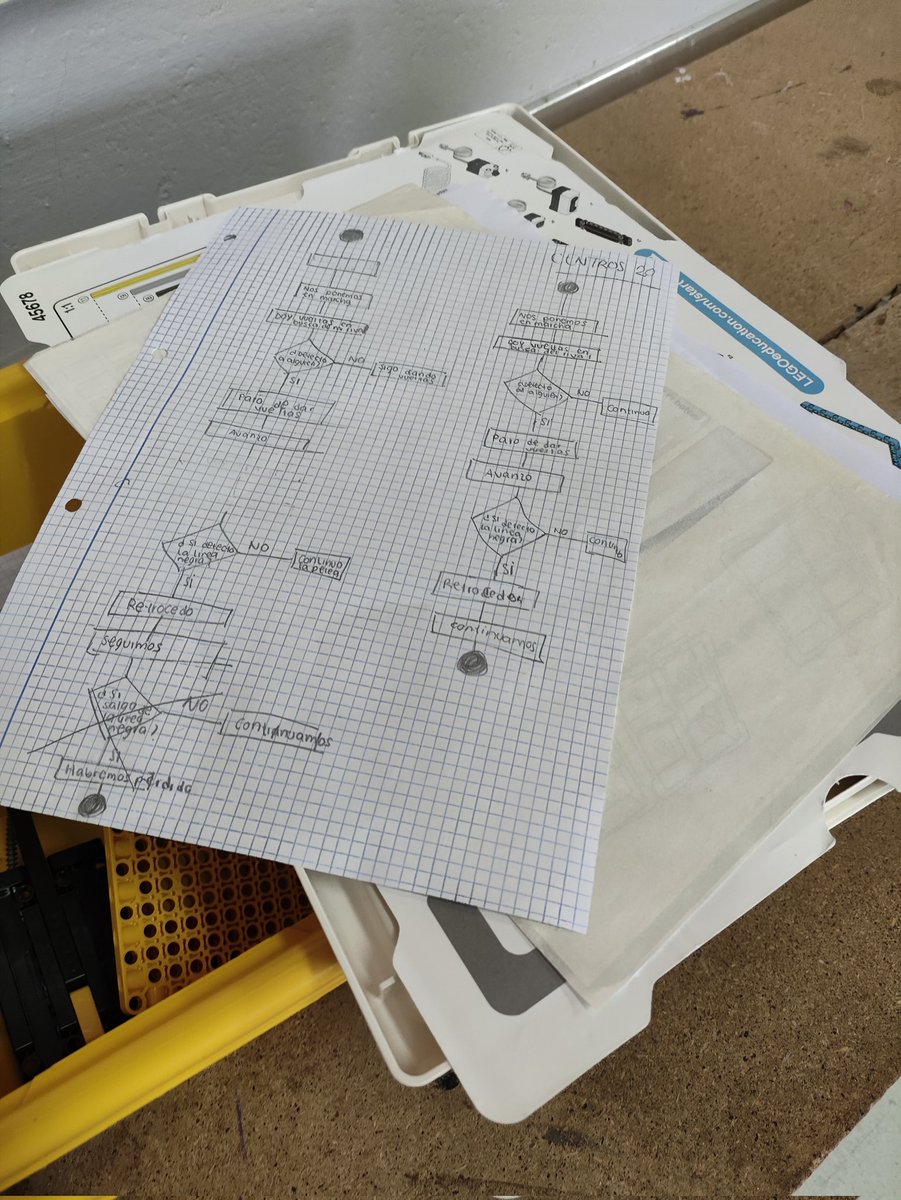 tecuribarri's tweet image. Después de "picar" código programando en C, finalizamos el trimestre en 2⁰Bach TIC @IESMUribarri con "Los juegos robóticos". Trabajamos y nos divertimos compitiendo: velocidad y combates de sumo #DiagramasDeFlujo #ProgramaciónBloques #pseudocódigo #PensamientoComutacional