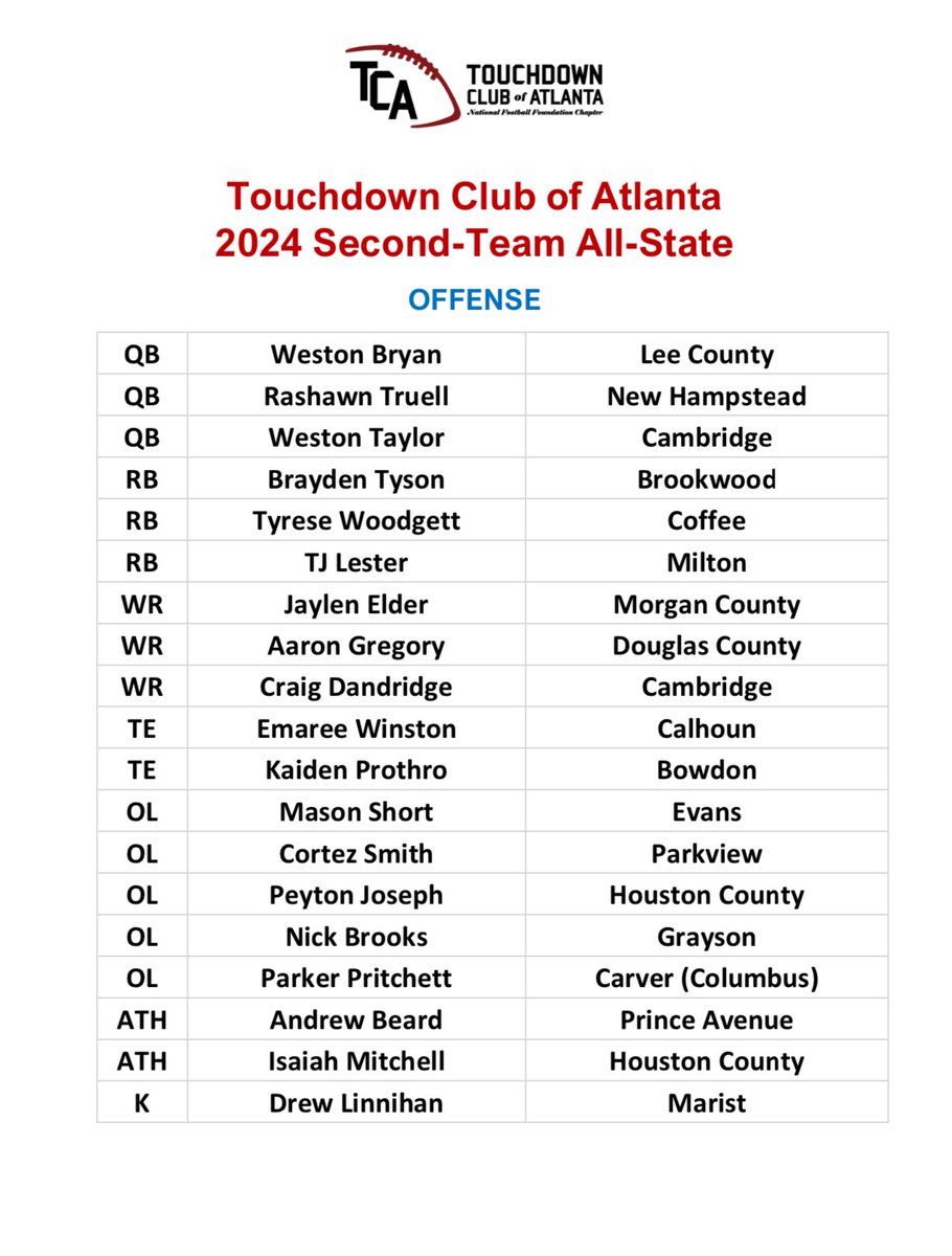The Touchdown Club is proud to announce our Second-Team All-State Offense! Congratulations!