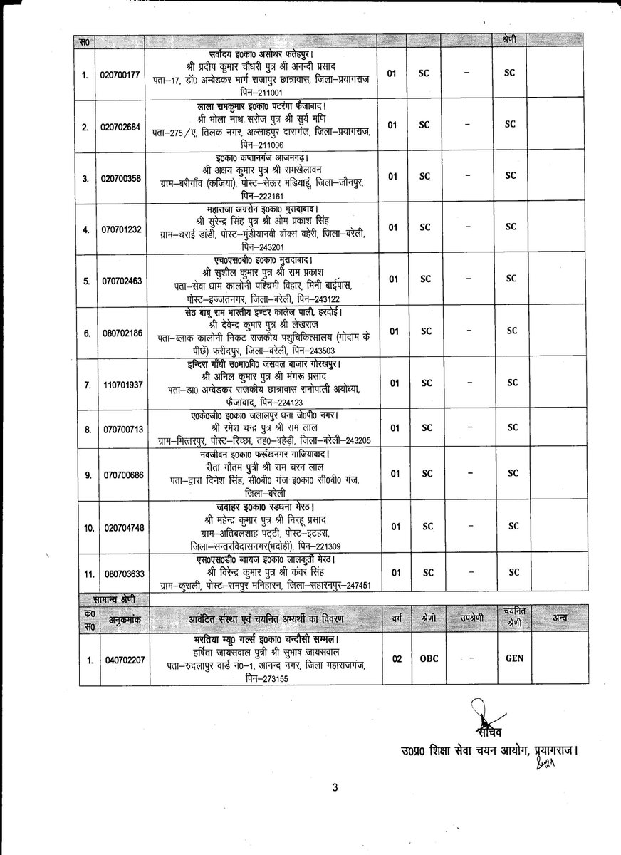 Allocation of Institutions (Panel in terms of Rule 12(10) of UPSESSB RULES, 1998) (Advt. No. 02/2011 TGT BIOLOGY)*