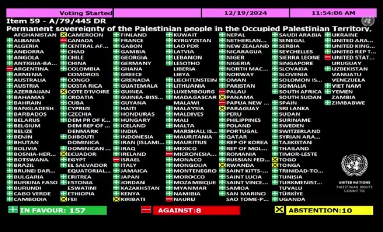 🚨🇮🇱🇵🇸🇸🇾 FLASH | L'ONU demande à Israël de cesser d'exploiter, d'endommager, d'épuiser et de mettre en danger les ressources naturelles de la Palestine et du Golan syrien.

 ✅ POUR : 162 (dont France)
❌ CONTRE : 8 (Argentine; Canada; Etats-Unis; Israël; Micronésie; Nauru;