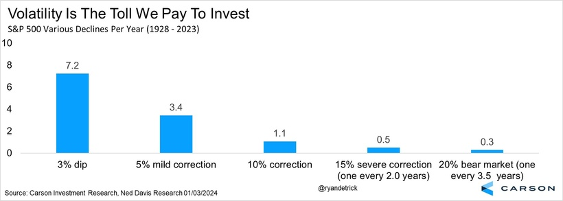 RofmanInversion's tweet photo. 📋Actualización semanal del sentimiento de mercado:
https://t.co/0DlHuMMy75
No se la pierdan que hoy trae mucha información extra.
$spx $spy $ndx $qqq $oil $dji $dia $iwm $rty $nya $btc $eth $xrp $nvda $tsla $amzn $aapl $msft $goog $meta #naaim @NAAIM_Official $vix #VIX #Bullish #bearish #trading #Rofmaninversion #trading #sp500 $MU $NKE $CCL $FDX $RCAT $ACN $BB $LEN $DRI $CTAS $MAMA $FDS $GIS $HEI $ABM $WGO $AMTM $BIRK $REE $TTC $CAG $AVO $MLKN $PAYX