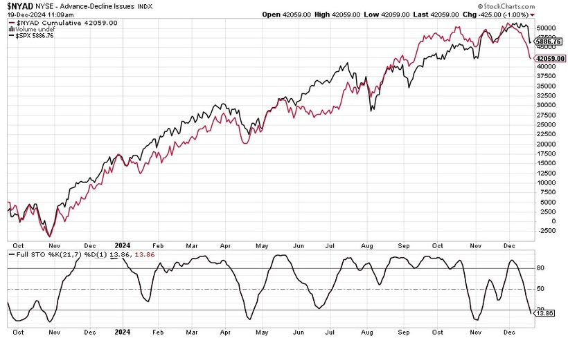 RofmanInversion's tweet photo. 📋Actualización semanal del sentimiento de mercado:
https://t.co/0DlHuMMy75
No se la pierdan que hoy trae mucha información extra.
$spx $spy $ndx $qqq $oil $dji $dia $iwm $rty $nya $btc $eth $xrp $nvda $tsla $amzn $aapl $msft $goog $meta #naaim @NAAIM_Official $vix #VIX #Bullish #bearish #trading #Rofmaninversion #trading #sp500 $MU $NKE $CCL $FDX $RCAT $ACN $BB $LEN $DRI $CTAS $MAMA $FDS $GIS $HEI $ABM $WGO $AMTM $BIRK $REE $TTC $CAG $AVO $MLKN $PAYX