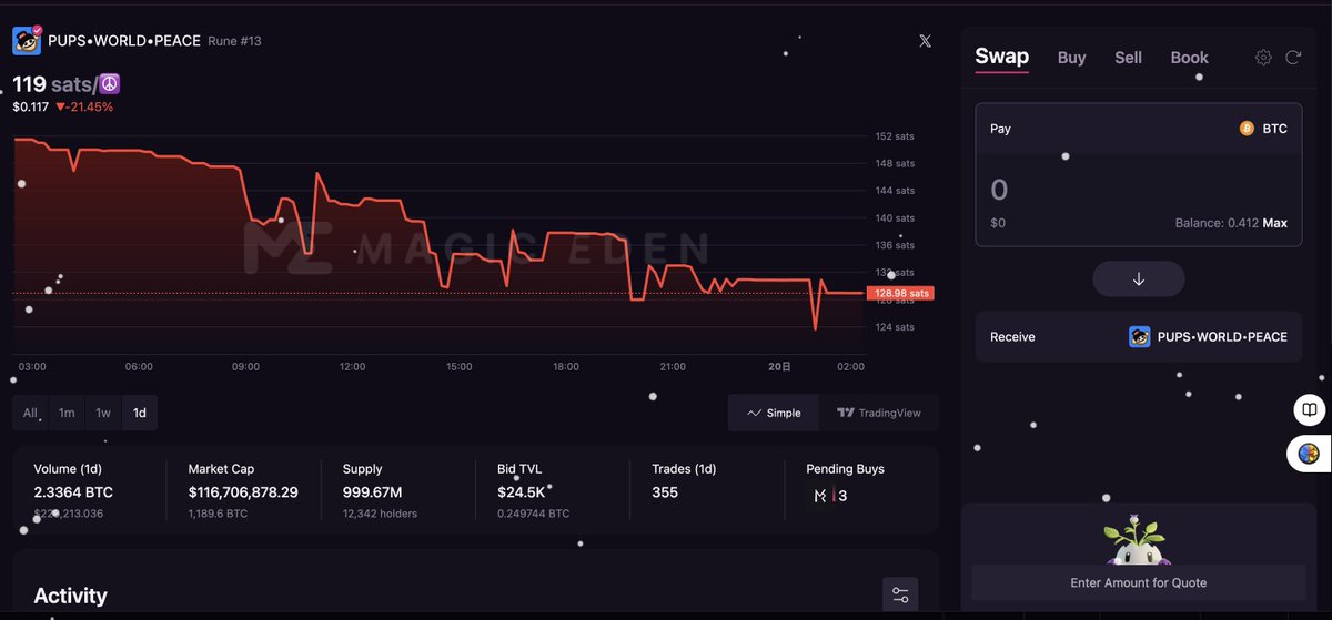 LaserCat397.eth2.0 tweet media