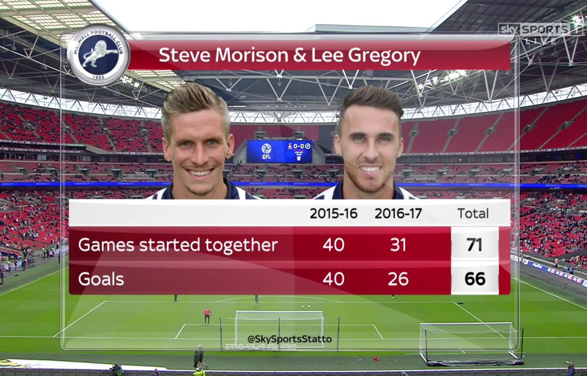 Venom_MFC's tweet photo. Proper Strike Partnership #Millwall https://t.co/jaH4ABgEcp
