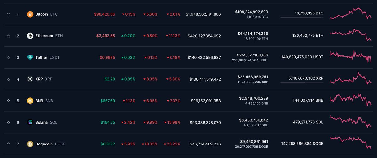 DegenApeDev's tweet photo. Shit Crypto is crashing..
Time to send @SolJakey donations!
Buy some @basedd
Go watch the interview with @gabrielhaines
#JEWSRUNTHEWORLD https://t.co/QMn0MPbOzA