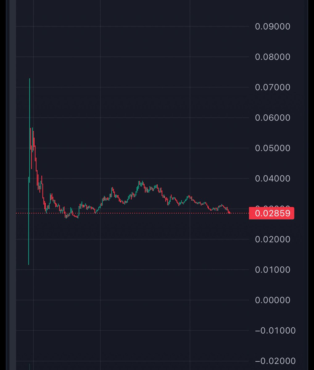 Hey guys no fud intended, but how can you be bullish on NFT token drops if buyers don’t make money? $pengu $anime $doodles ?