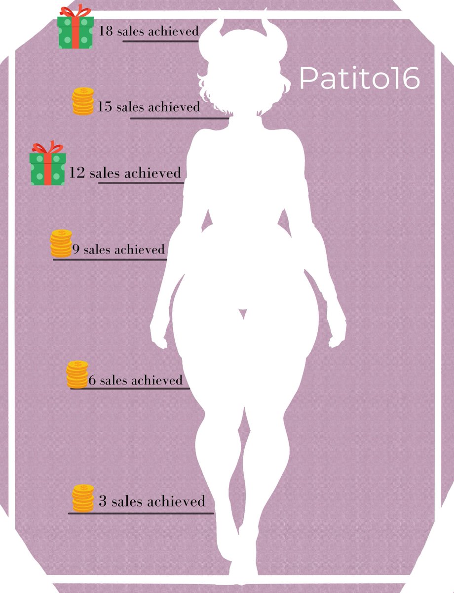 The goal is to get to 18 sales! (I need to save up as much as I can as soon as possible)

When I get to 12 and 18 sales, I WILL GIVE COMMISSIONS TO RANDOM FOLLOWERS! (they will be chosen by a roulette wheel)

Please help me get sales! :.3

#raffle #adoptable #commissionopen