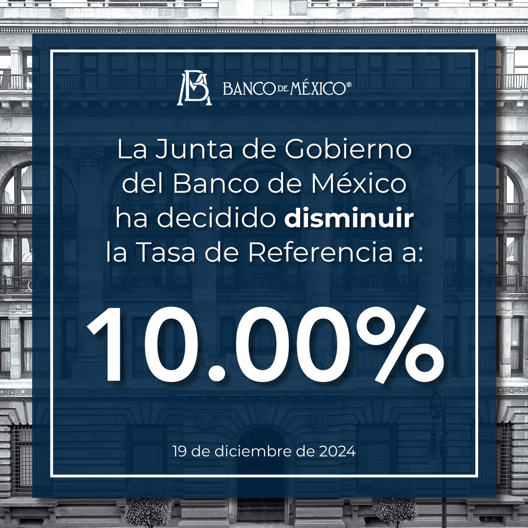 Banxico's tweet image. Con la presencia de todos sus miembros, la Junta de Gobierno del #BancodeMéxico decidió por unanimidad disminuir la Tasa de Interés Interbancaria a 1 día, a un nivel de 10.00% con efectos a partir del 20 de diciembre de 2024. Consulta el comunicado en: bit.ly/3VMvdJV