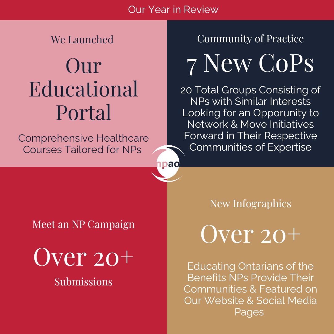 NPAOntario's tweet photo. 2024 Highlights Are In! From advocacy wins to community growth. Dive into our NPAO year in review and learn more about what we achieved together!
#NPImpact #NPAO #NPhighlights #NPhighlight #NPsLead #NPadvocacy https://t.co/yxXHhvSAhe