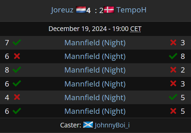 LiquipediaRL's tweet photo. .@Joreuz_ survives! 🇳🇱
The Dutchman eliminates TempoH from the competition to make the Top 6 of the Salt Mine 4 Finals!
@JohnnyBoi_i #SMIV https://t.co/ISzoh6CnLT