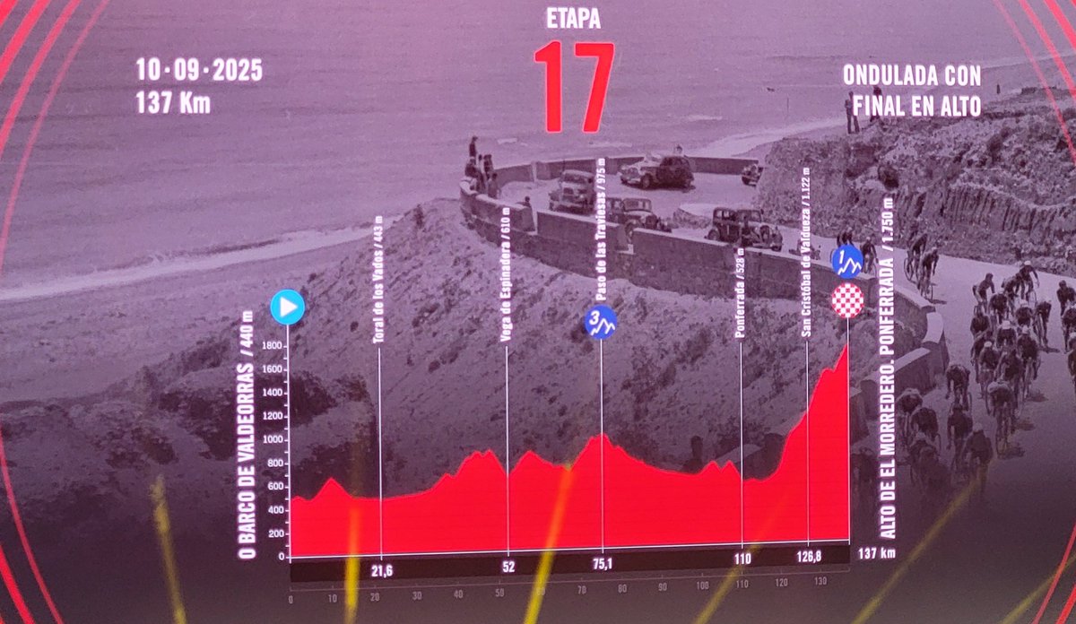 josugarai's tweet photo. Las 'reinas' de @lavuelta 2025 https://t.co/MYOfXNi1uE