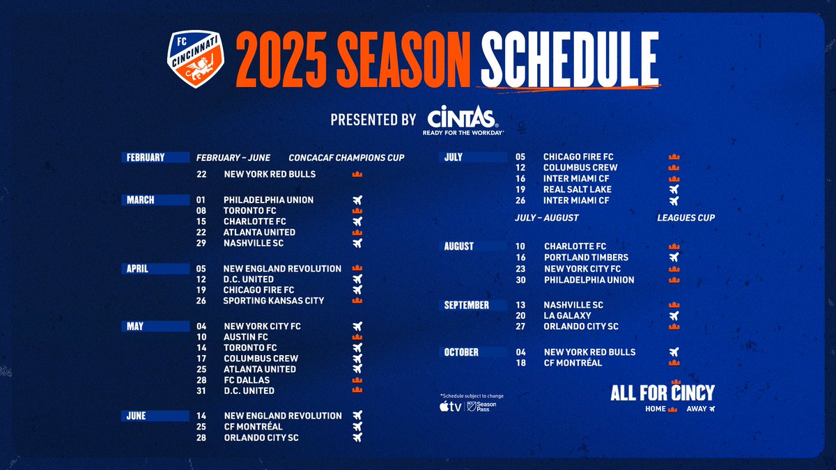 🚨 <a href="/fccincinnati/">FC Cincinnati</a> schedule!! 🚨

A few quick thoughts:
🔶 9 of 13 road games from 4/12-6/28 is a tough stretch
🔷 Road trips to LA &amp; Portland for the first time, great news in my book
🔶 1st visits from Austin &amp; Dallas
🔷 Miami 2x in 11 days in July 👀
🔶 Finish w/6 of 9 at home👍🏼
