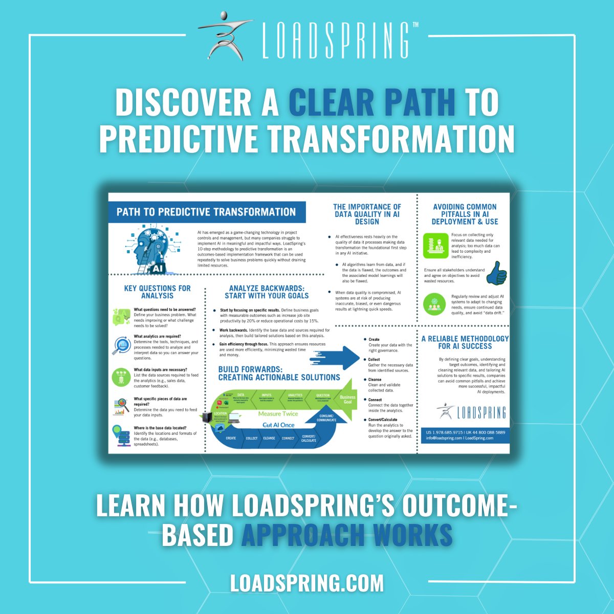 LoadSpring's tweet image. 🌟 Transform how you implement AI by working smarter—not harder. Focus on clear, measurable outcomes and work “backwards” to unlock meaningful, actionable results.

👉View Infographic Now:hubs.ly/Q030bwh50
#LoadSpring #AI #DigitalTransformation #PredictiveIntelligence